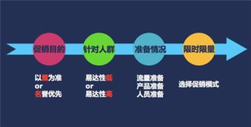 促销失效的真相 邵阳营销策划中被忽视的三个核心短板