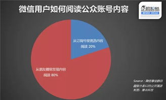 中小企业微信营销一站式落地方案 从0到1的品牌增长策略